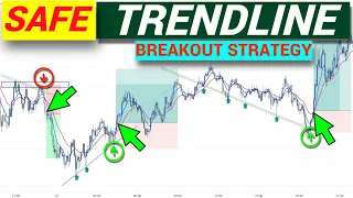 How to Avoid False Breakout (My Secret Technique) || Price Action Trading | Trendline Strategy ||