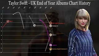 Taylor Swift - UK End of Year Album Chart History (2009-2021)