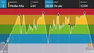 clase 84 masterclass INTERVAL CYCLING