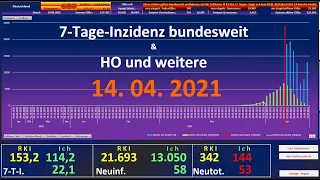 7-Tage-Inzidenz Bund. & HO und weitere 2021-04-14