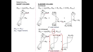 2.50 Column type: Part 20 - Slender, unbraced, biaxial bending column part 1