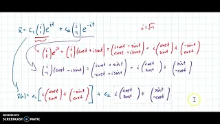 Linear Systems with Imaginary Eigenvalues Part 1 WHY