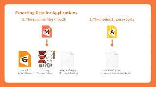 【Official】Live2D Cubism Tutorial for Embedded Applications 4 : Exporting Data For External Apps