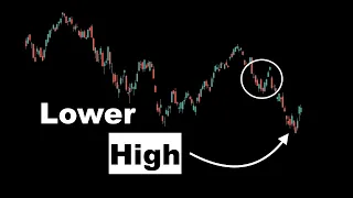 Stock Market Repeating Itself (SPY Analysis in 2 mins)