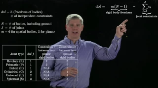 Modern Robotics, Chapter 2.2:  DOF of a Robot (Kevin Lynch)