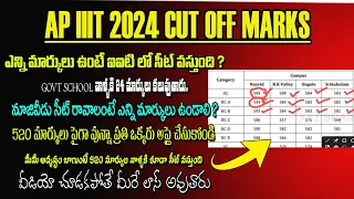 AP IIIT Cut off marks 2024|| Ap RGUKT cut of marks 2024 || Ap IIIT cut off marks details 2024||RGUKT