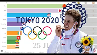 Результаты Олимпийских игр в Токио 2020/2021. Какие страны в тройке лидеров?