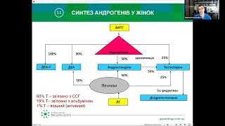 Гіперандрогенія фрагмент вебінару