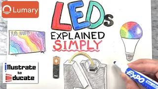 How do LEDs work? | LEDs Explained SIMPLE |  What is a Light Emitting Diode? Electrical Science STEM