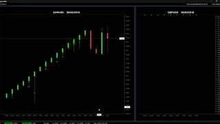 Magevolbar открытие ордеров и пирамидинг