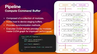 BLADE - The Allen Telescope Array CUDA-Accelerated Real-Time DSP Library - Luigi Cruz - CppNow 2023