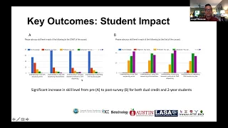 ATE Project Talks: Dual Credit HS DNA Sequencing and Internships in Protein Biomanufacturing