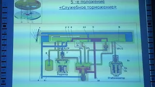 Причины снижения темпа разрядки УР при 5-положении РКМ №394