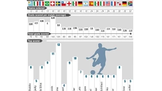 Top 20 Goals in World Cup History