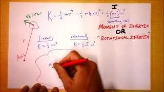 Moment of Inertia Definition (Rotational Inertia) | Doc Physics