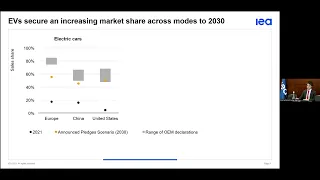 Global EV Outlook 2022: Press launch