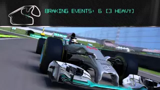 Brazil: On Board with Lewis Hamilton in the F1 Simulator!