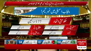 Punjab Assembly Mai Number Game ! | Who Will be the Next CM Punjab? | PTI | PMLN | Punjab Government