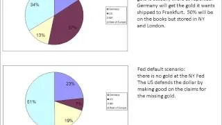 German Gold Repatriation