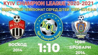 KCL 2020 -2021 Восход - МФК Бровари 1:10 4-6 2014