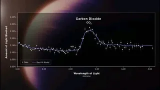 !REVOLUCIONARIO DESCUBRIMIENTO-POR PRIMERA VEZ EL TELESCOPIO JAMES WEBB DETECTA CO2 EN UN EXOPLANETA