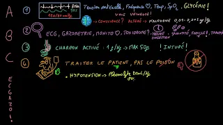 Intoxications - Points clés - Docteur Synapse