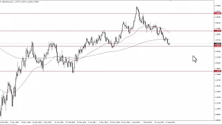 GBP/USD Technical Analysis for September 20, 2023 by FXEmpire