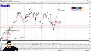 Практический трейдинг с Азизом Абдусаломовым часть 1 29.12.2021