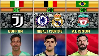 Men's All Time World Best Goalkeeper (1987-2023 ) ⚽️ Courtois , Alisson