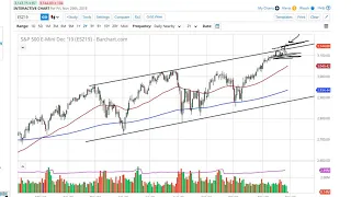 S&P 500 Technical Analysis for December 02, 2019 by FXEmpire