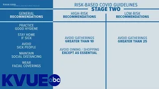 Hospitalizations declining in Central Texas; Phase 2 possible soon | KVUE