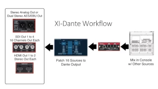 Roland V-1200HD Tutorial 9: Dante Setup