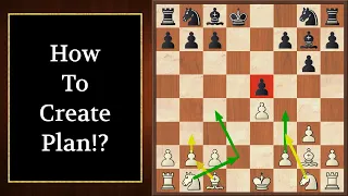 Chess Strategy. How to create a plan !?