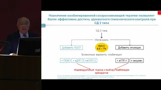 Мкртумян А.М., Комбинированная терапия сахарного диабета 2 типа.