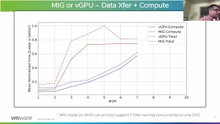 Extreme Performance Series – vGPU for Machine Learning on VMware vSphere