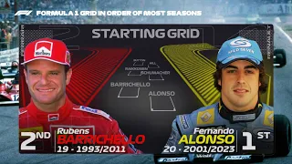 F1 Starting GRID In Order Of Most Seasons