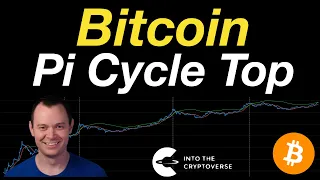 Bitcoin: Pi Cycle Top Indicator