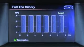 2014 Nissan Pathfinder HEV - Fuel Economy History