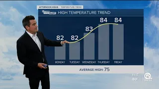 First Alert Weather Forecast for Afternoon of Jan. 30, 2023