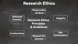 Understanding Research Ethics: Principles and Practices [Video-3]