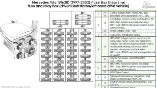 Mercedes-Benz Vito (W638) (1997-2003) Fuse Box Diagrams