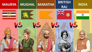 The interesting facts of Indian civilization in a single minute.