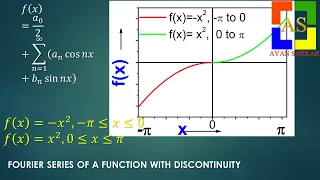 Fourier Series of a Discontinuous Function: x^2 and -x^2