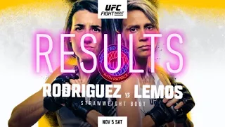 UFC Vegas 64: Recap and Betting Results