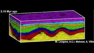 Sedimentary basins numerical simulations featuring layer deformations and faults (basin view)