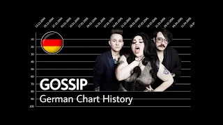 Gossip | German Chart History (2009 - 2013)