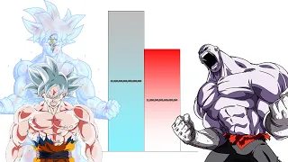 Goku VS Jiren POWER LEVELS Over The Years All Forms (DB/DBZ/DBS/DBGT/SDBH)