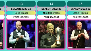 TOP RICHEST PLAYERS SNOOKER Prize Money Ranking 2022-2023#snooker prize season 2023