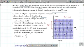 pendule élastique:Étude énergétique d'un oscillateur mécanique