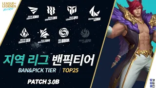 와일드리프트 대회 밴픽 티어[Wild Rift Ban&Pick Tier]